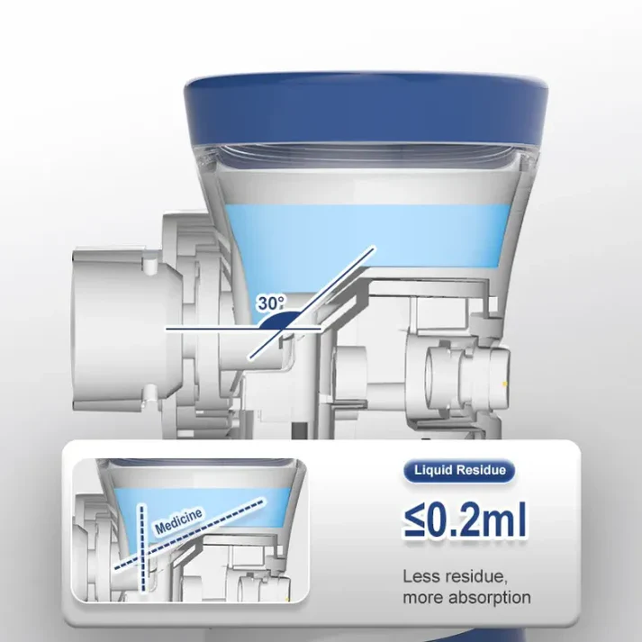 Portable Mesh Nebulizer – detail 3