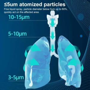 Portable Mesh Nebulizer – photo 5