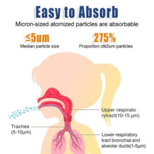 Portable Mesh Nebulizer – photo 8